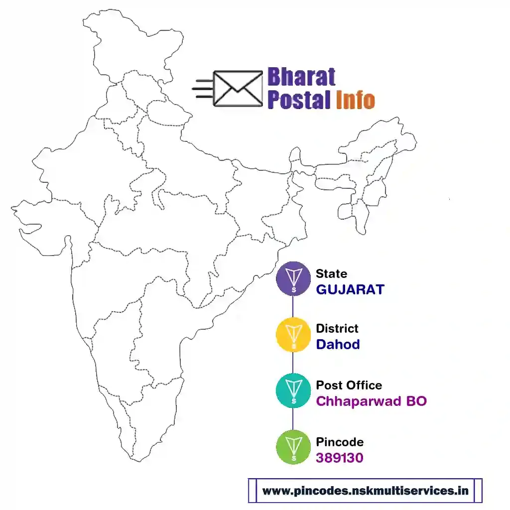 gujarat-dahod-chhaparwad bo-389130